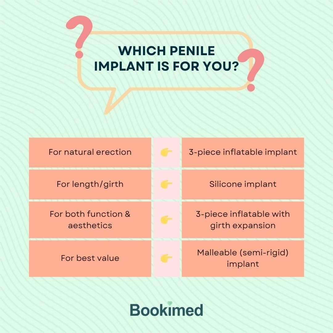 best penile implants