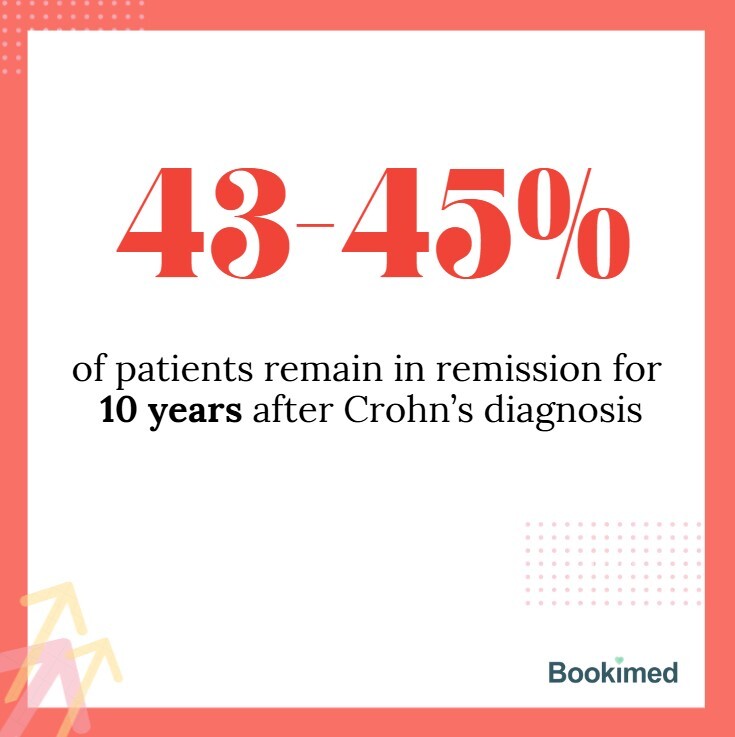 Crohn's Disease Duration