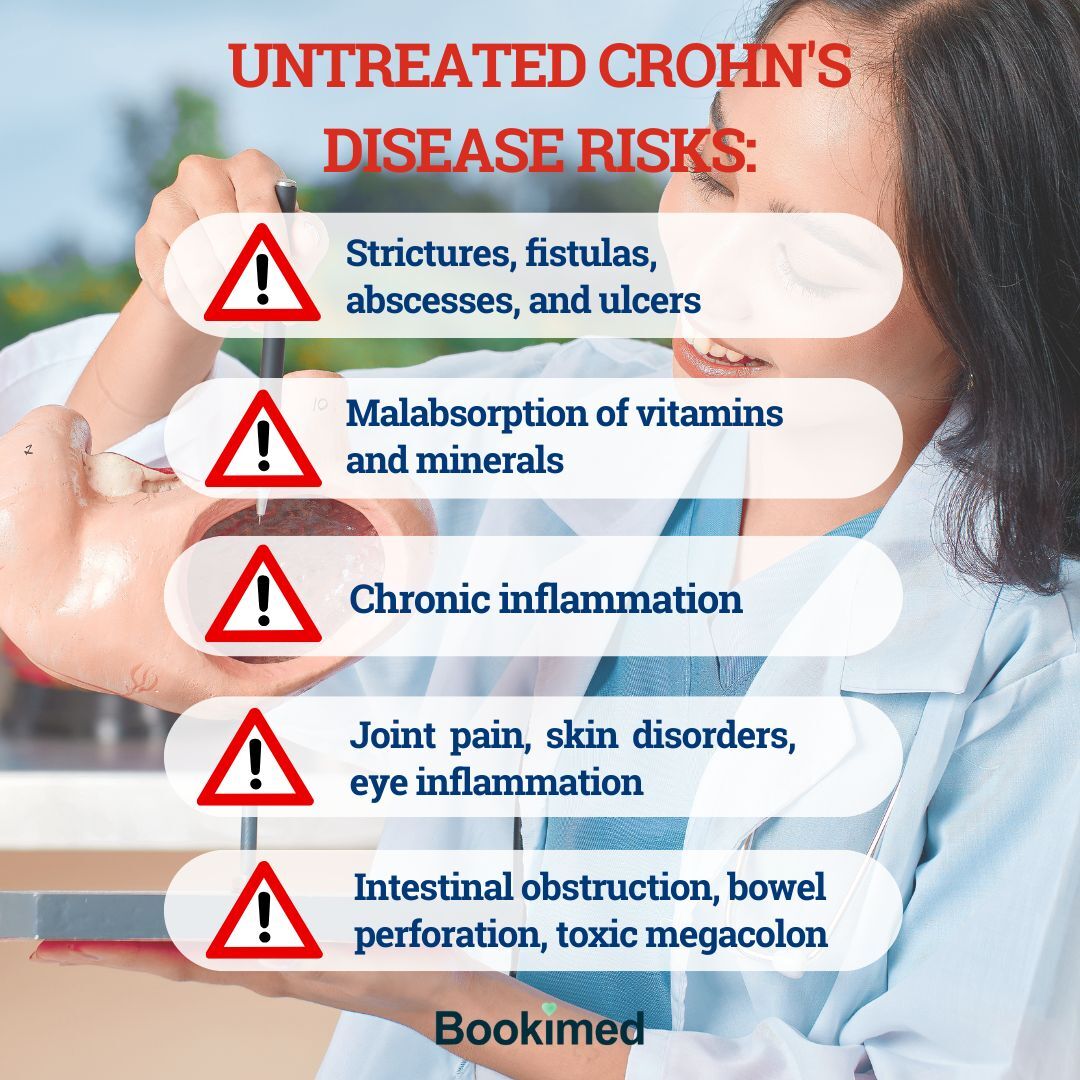 Untreated Crohn's Disease Risks