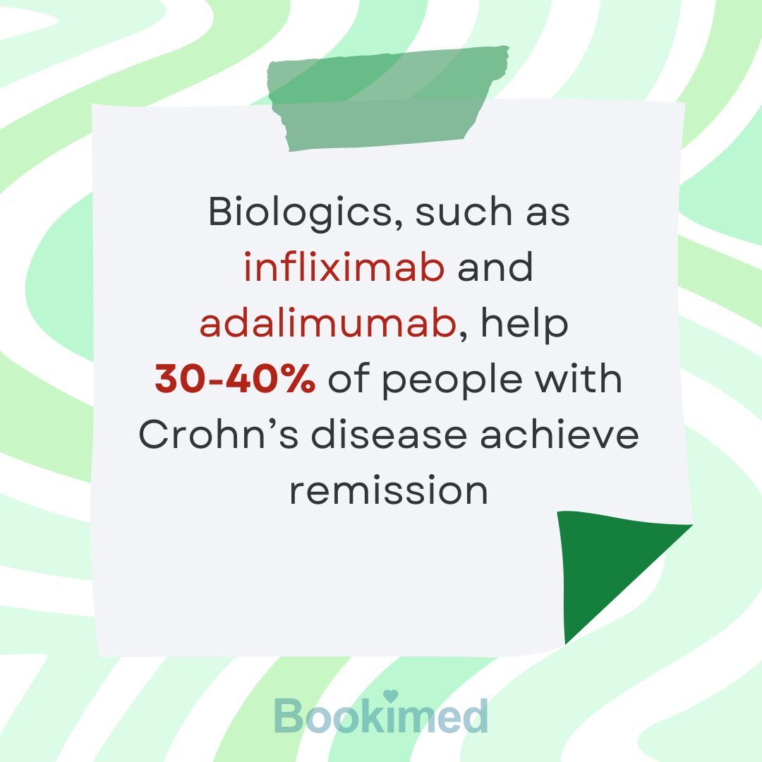 Crohn's Disease Success Rate