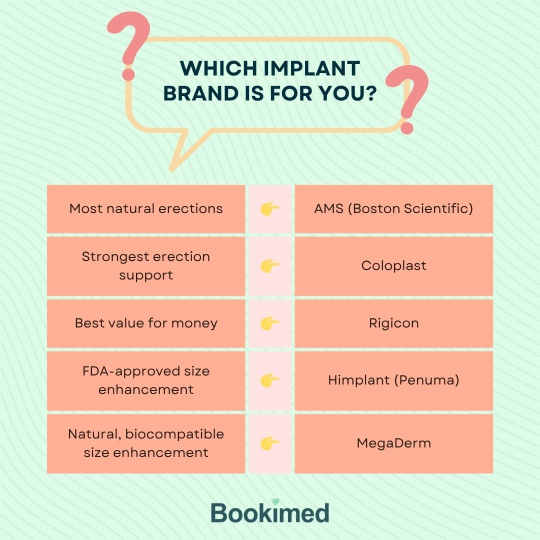 best penile implant brands
