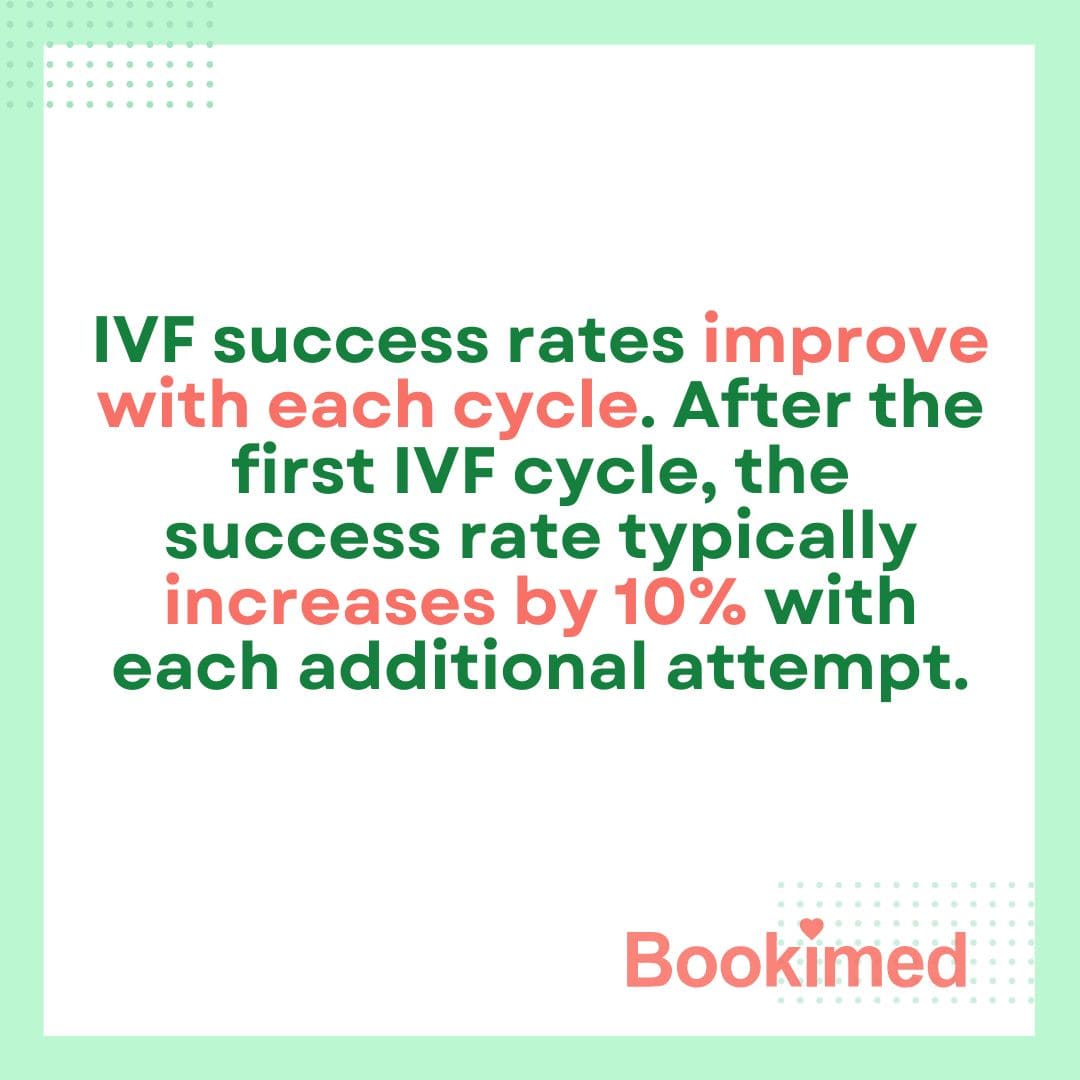 best ivf in the world