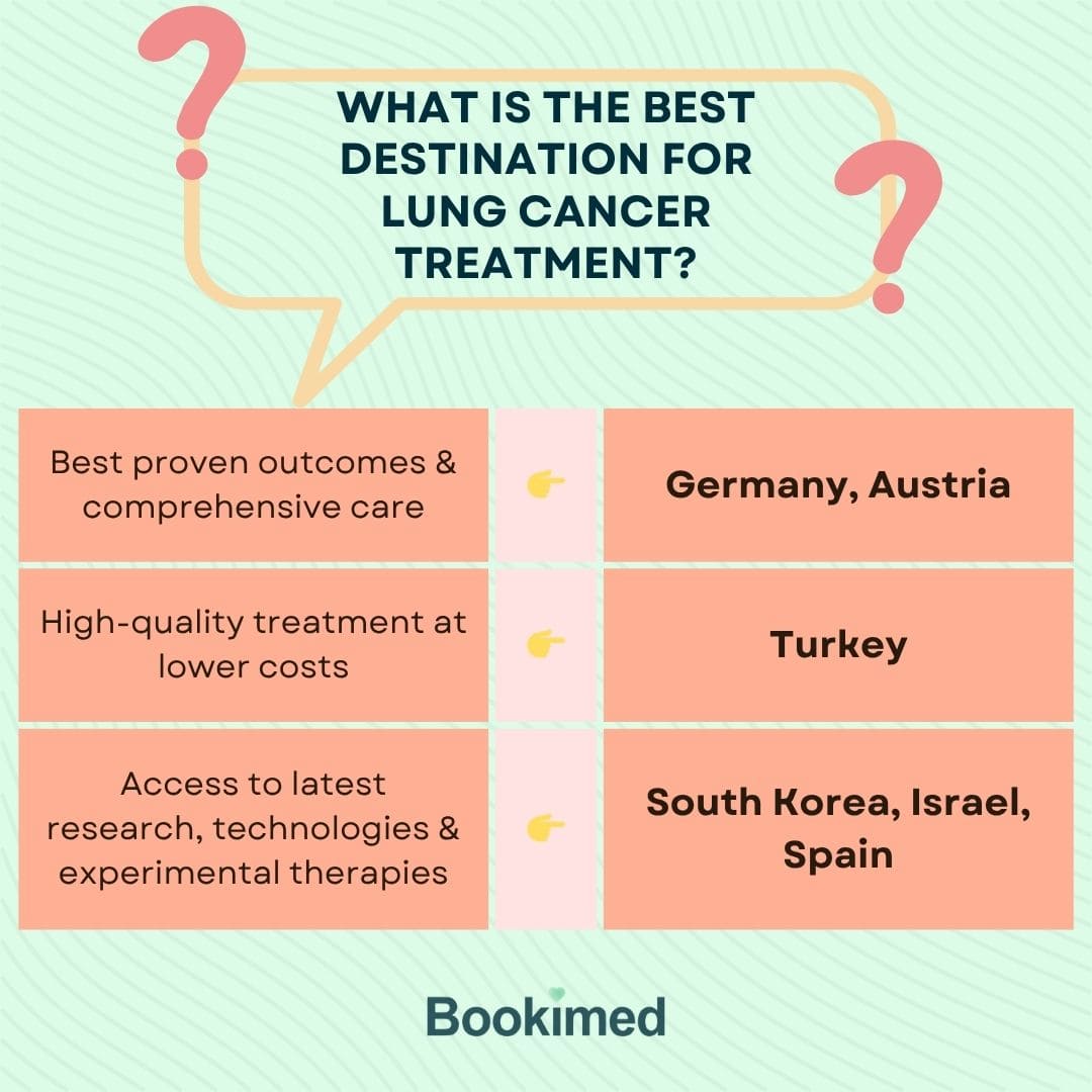 best lung cancer treatment in the world