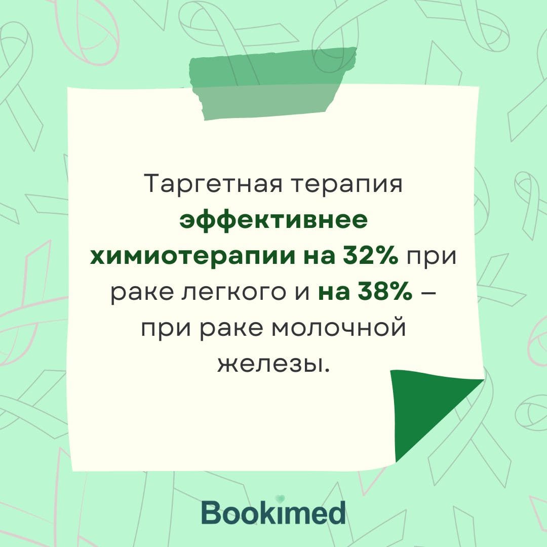 препараты таргетной терапии в онкологии: эффективность