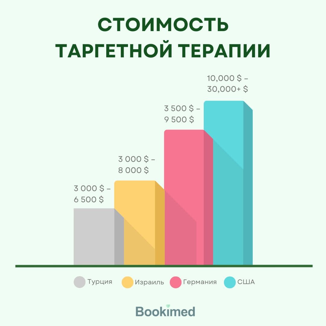 таргетная терапия цена