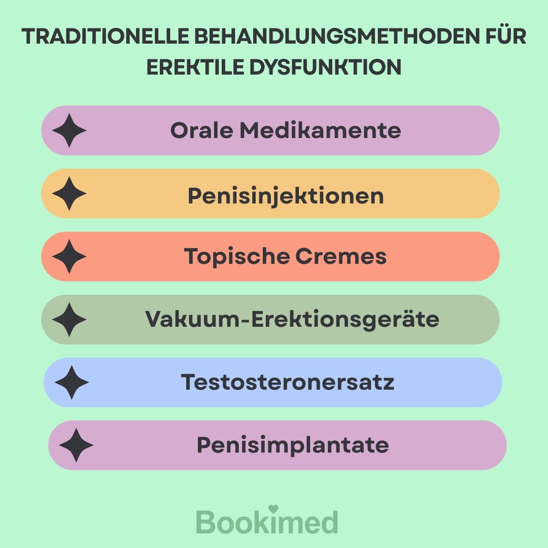 traditionelle erektile dysfunktion behandlung