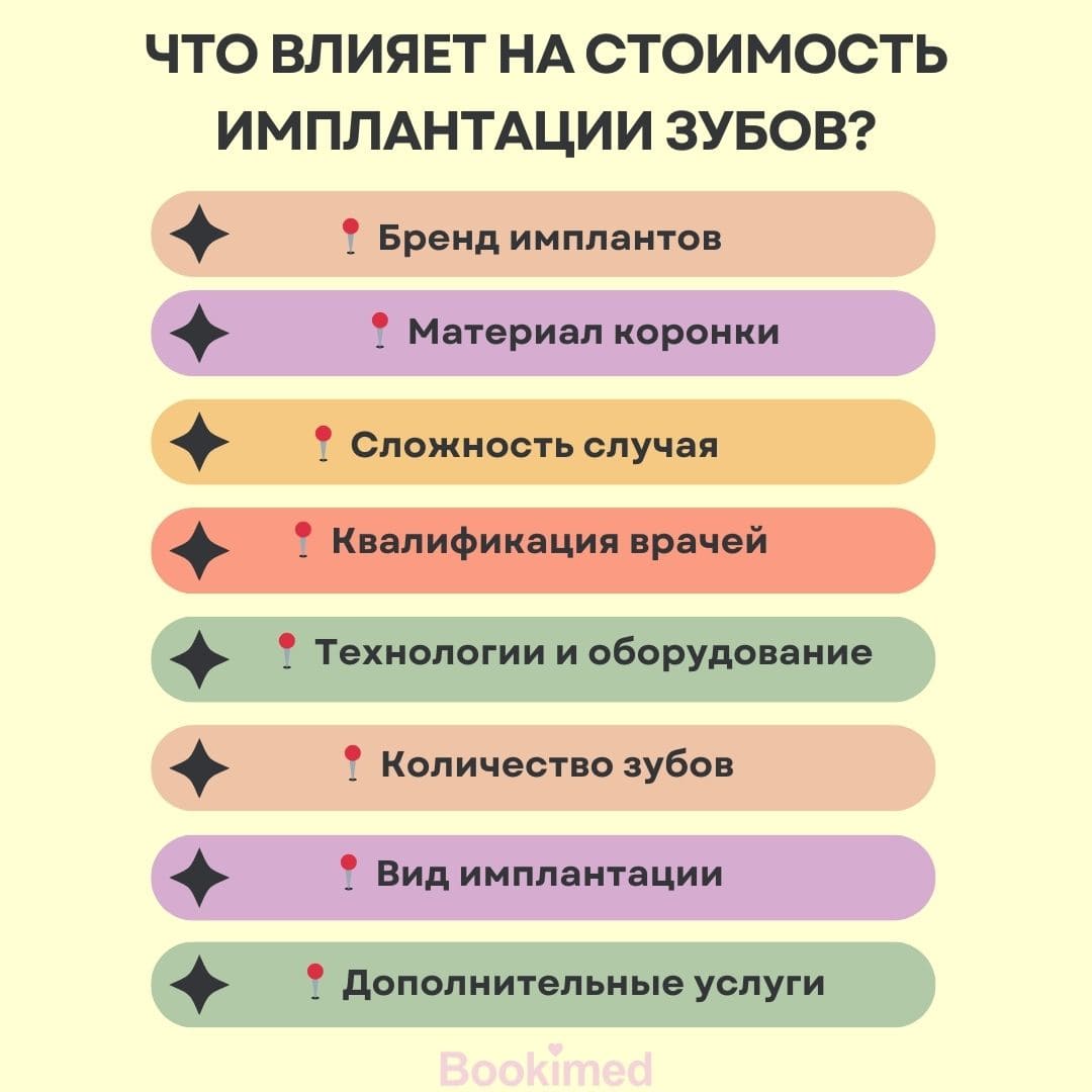 имплантация зубов недорого и качественно