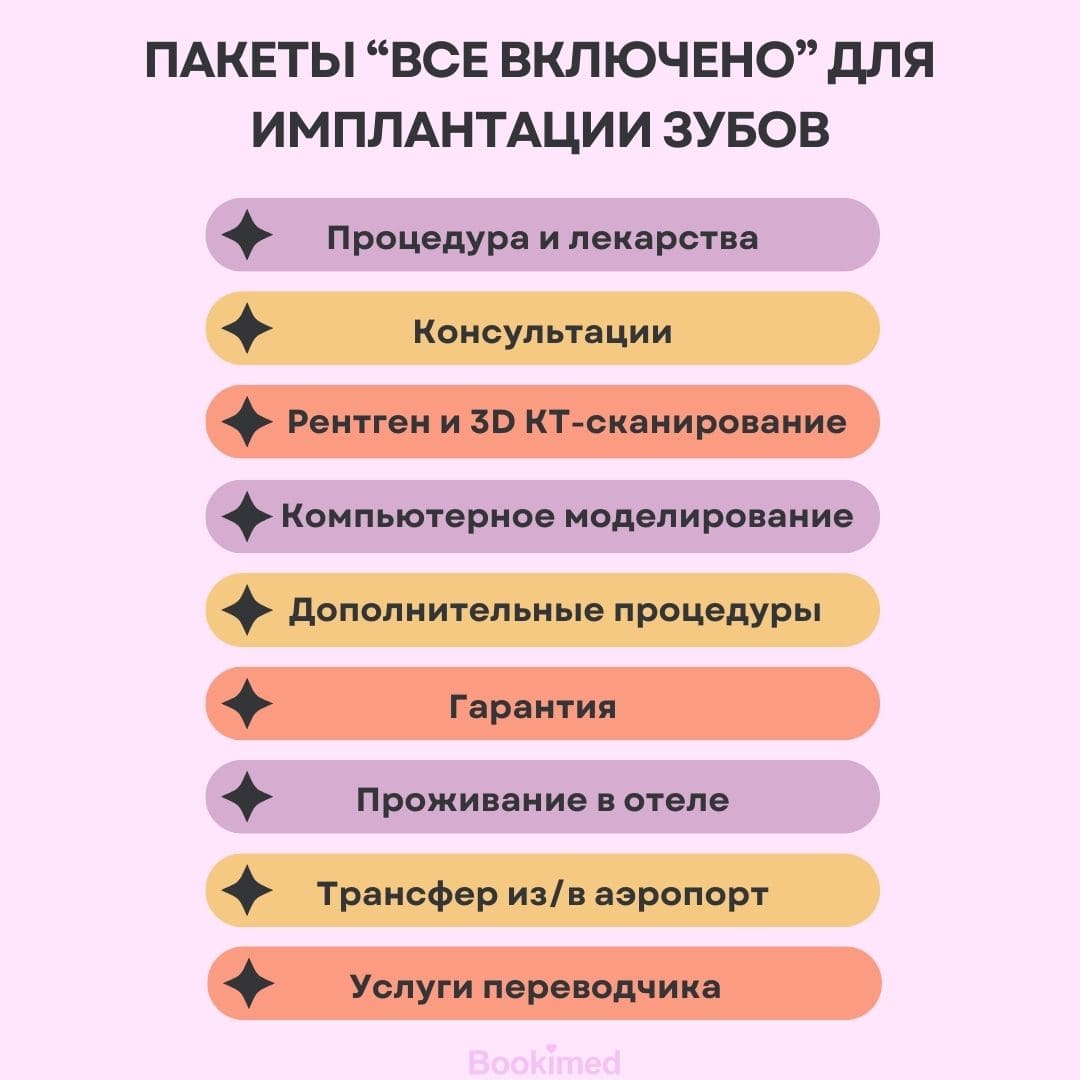 дешевые импланты зубов цена