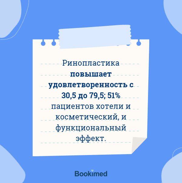 коррекция с помощью пластической операции
