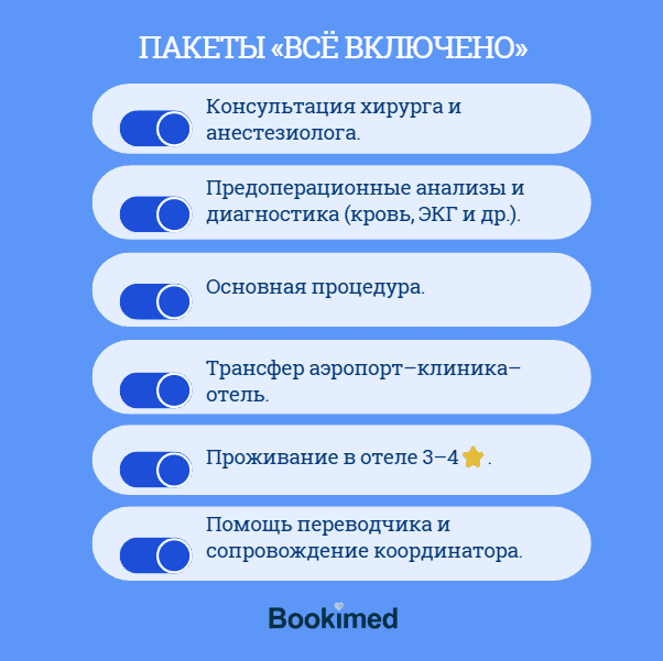 операции по коррекции проблем на животе после родов - пакеты
