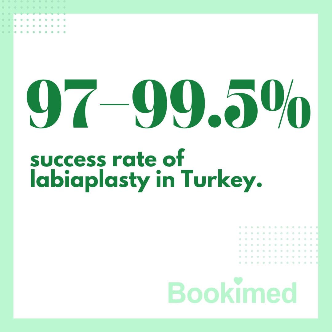 affordable labiaplasty