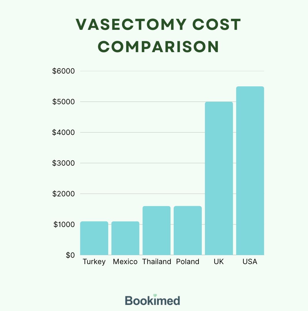 cheap vasectomy