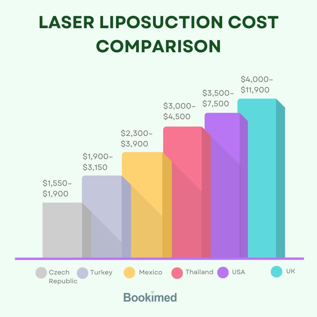 laser liposuction cost