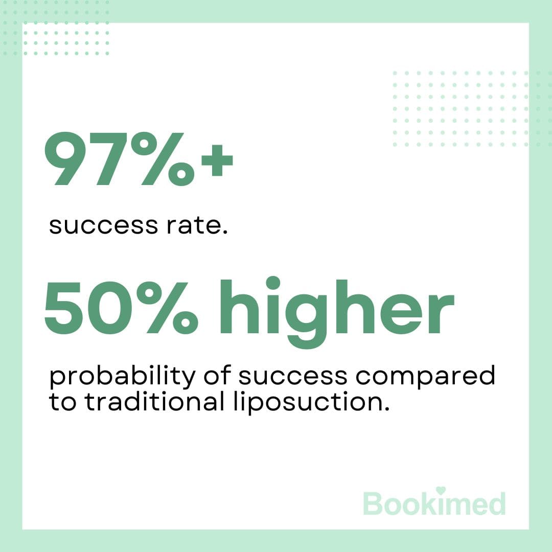 affordable laser lipo results
