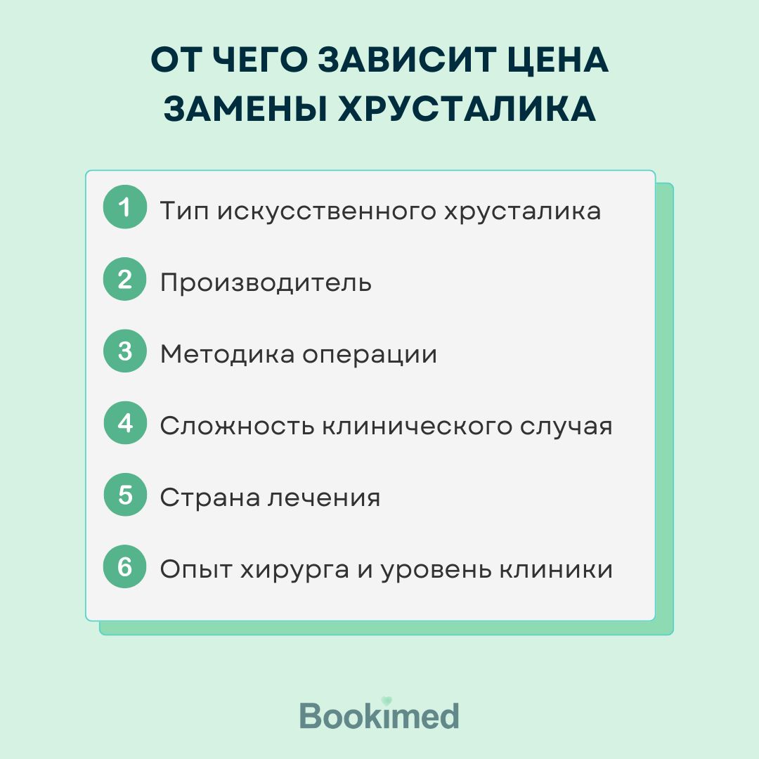 катаракта операция цена