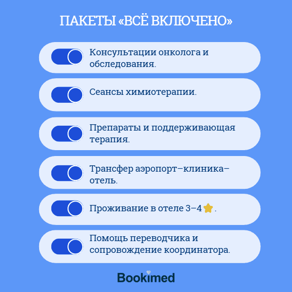 продуктические химии или химиотерапетического лечения молочной глазей