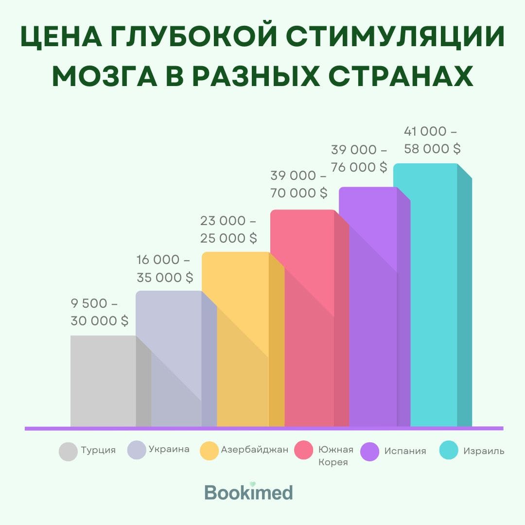 ми стимуляторы нәтижелері image
