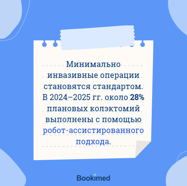 статистика лечения желудочно кишечного тракта