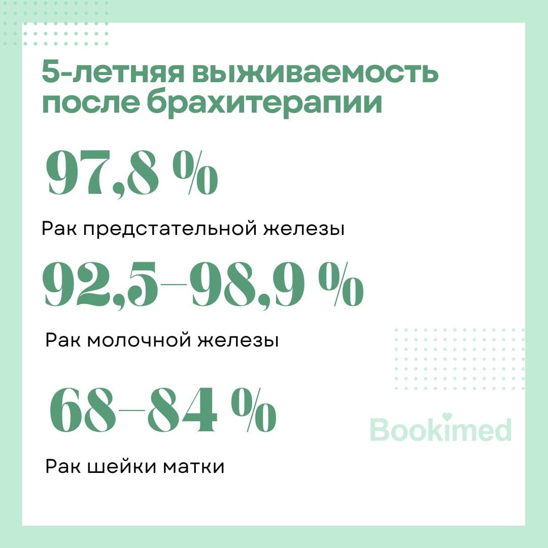 брахитерапия: эффективность что такое брахитерапия