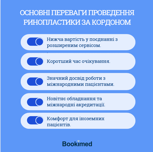 реконструктивна ринопластика  ЗА КОРДОНОМ