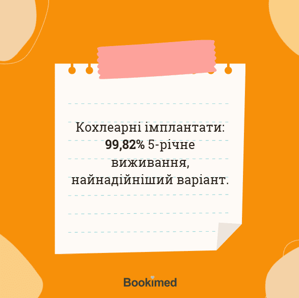 допомога страховиків