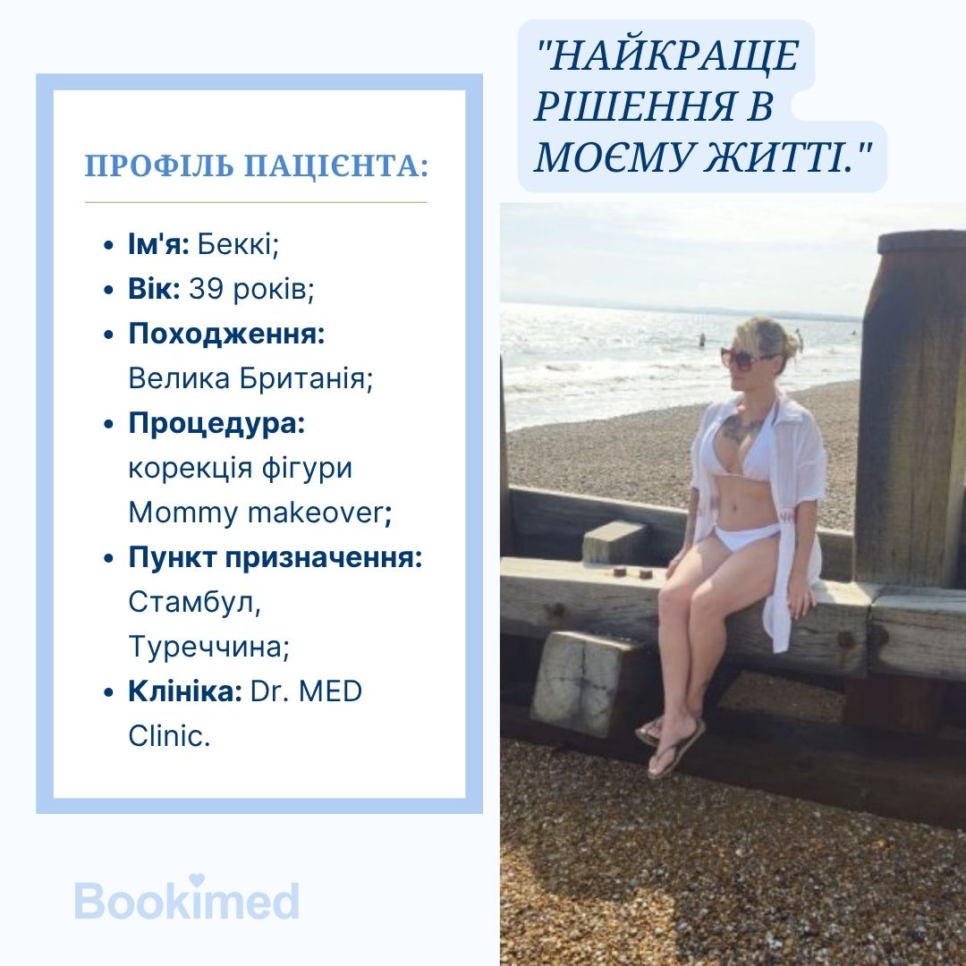 корекція фігури