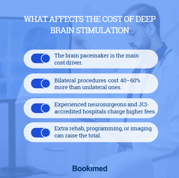 deep brain surgery - cost utility analysis for the dbs costs based mental health