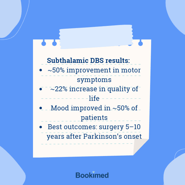 healthcare utilization of dbs system best medical therapy by the best healthcare professionals