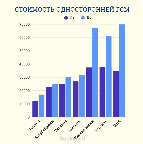 цена для пациентов с болезнью паркинсона