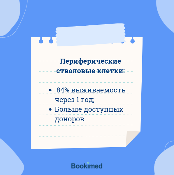 трансплантат против хозяина с помощью стволовых клеток