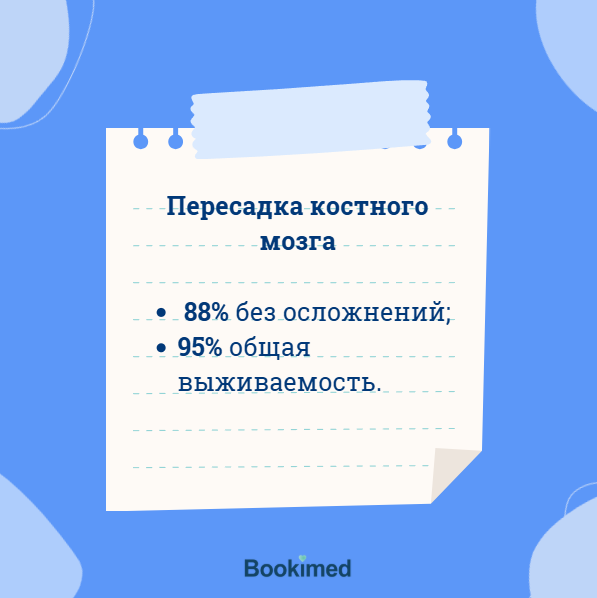трансплантат против опухоли мозга