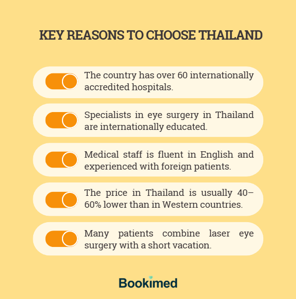 medical director advice lasik surgery in thailnd