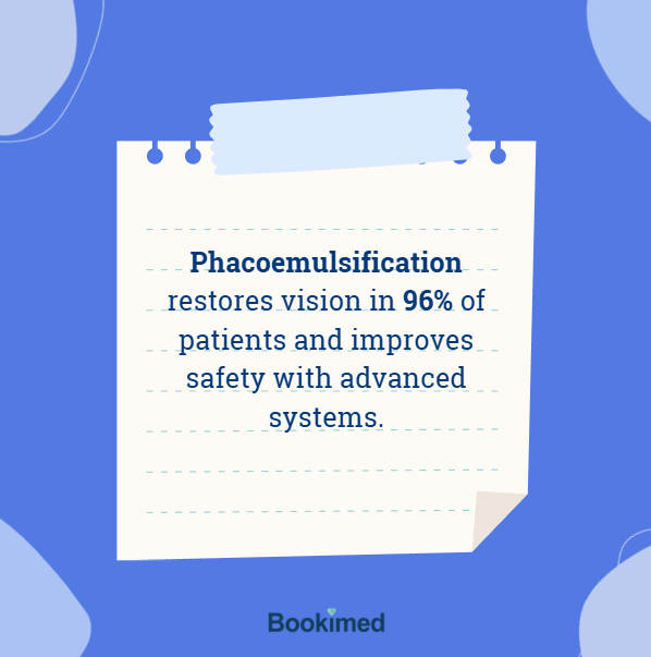 vision impairment in eye diseases initial recovery after local anesthetic recovery period