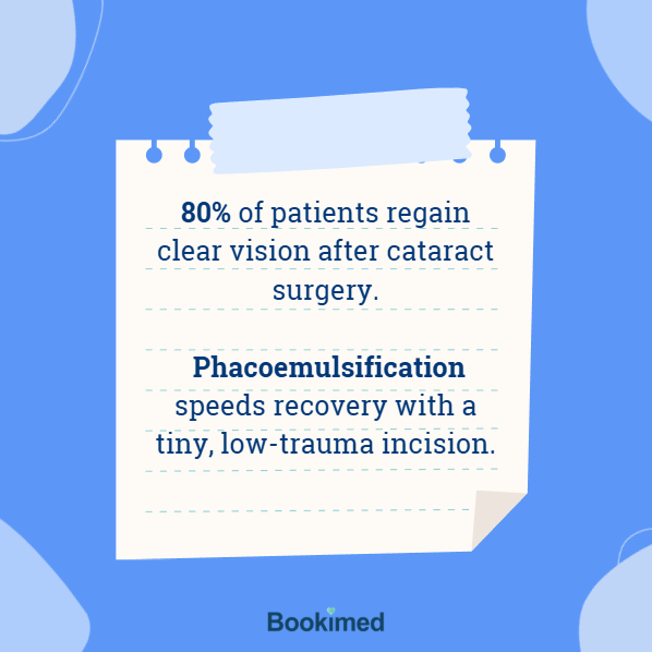 blurred vision medical tourism SOLUTION - multifocal lens
