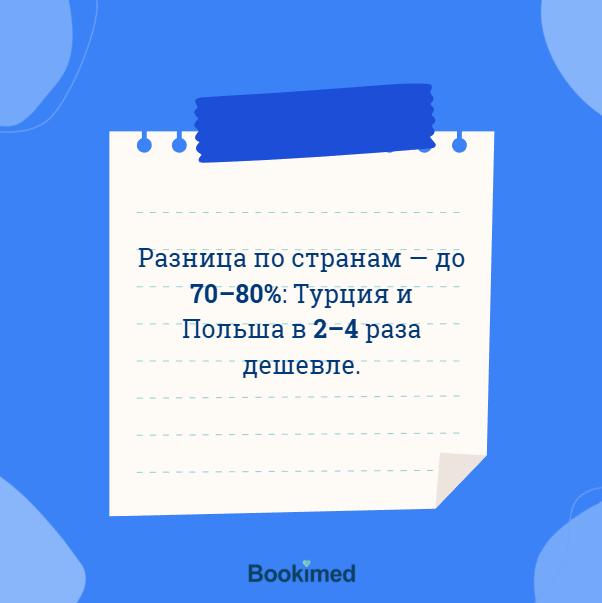 ринопластика пластика носа