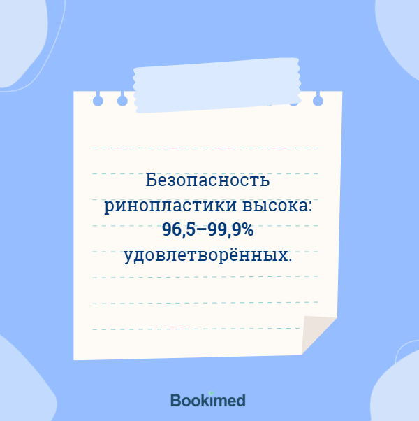 ринопластика пластика носа И кожного покрова ноздри И носовой перегородки БЕЗ дефектов