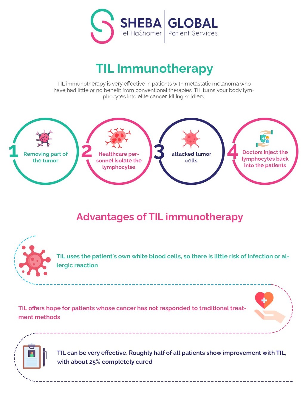 car t immuno