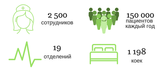 Липпе Детмольд в цифрах Липпе Детмольд в цифрах