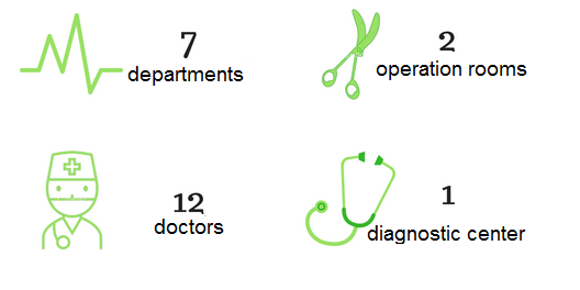 Medicover Budapest Clinic in Figures