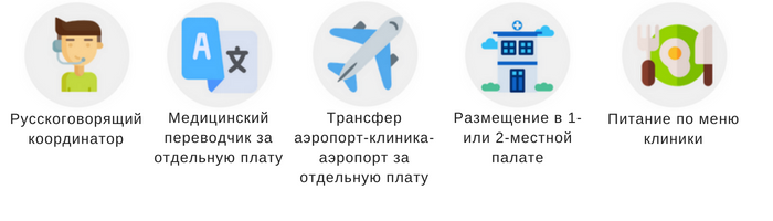 Сервис для пациентов