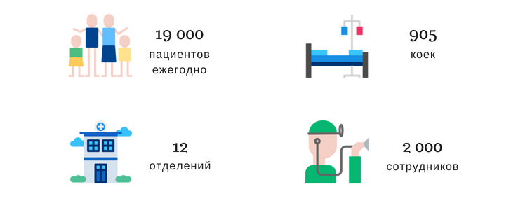 Больница в цифрах Больница в цифрах