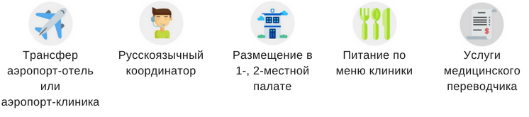 Сервис для иностранцев