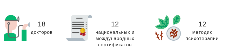 ИзраКлиник в цифрах