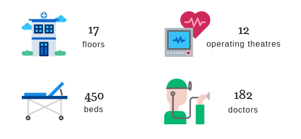 Global Hospital Mumbai