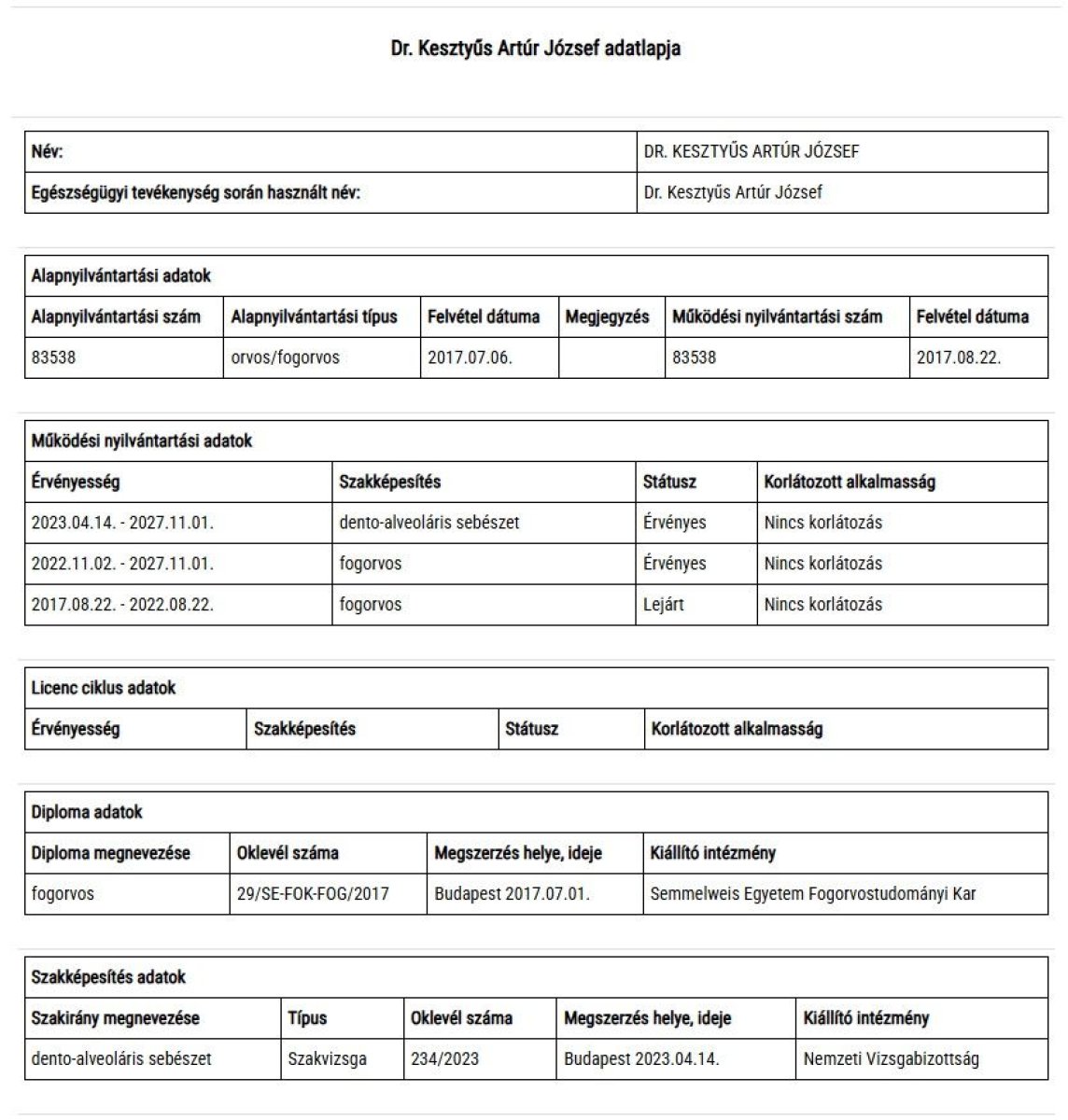 Diploma médico y certificado de cirugía dental para el Dr. Kesztűs Artúr József, Rosental Dental, Budapest