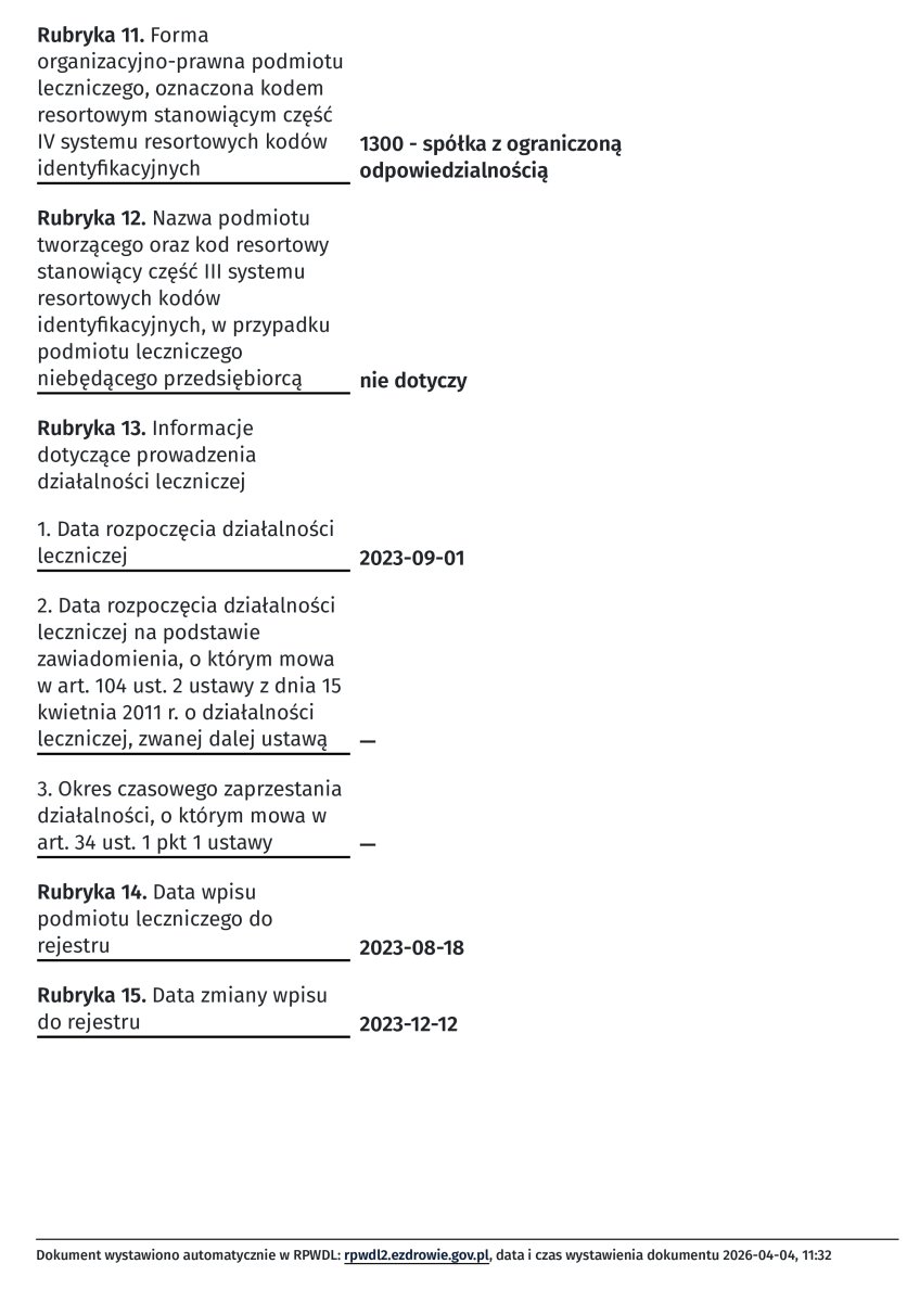 Registro de actividad médica de Artisan Clinic, Polonia, 2023