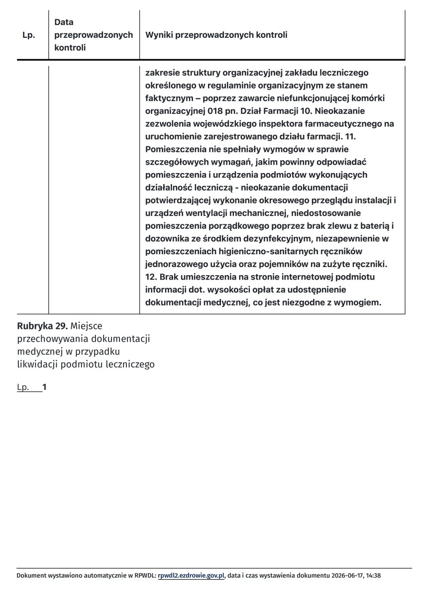 Informe de inspección de Zeus Detox & Rehab Addiction and Mental Health Center, Polonia, 2026
