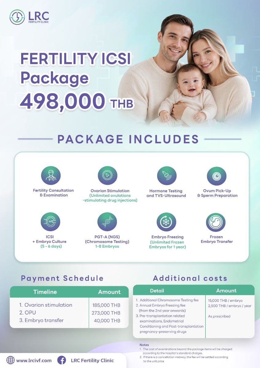 Детали пакета ЭКО ИКСИ в LRC Fertility Clinic, включает перенос и тестирование эмбрионов