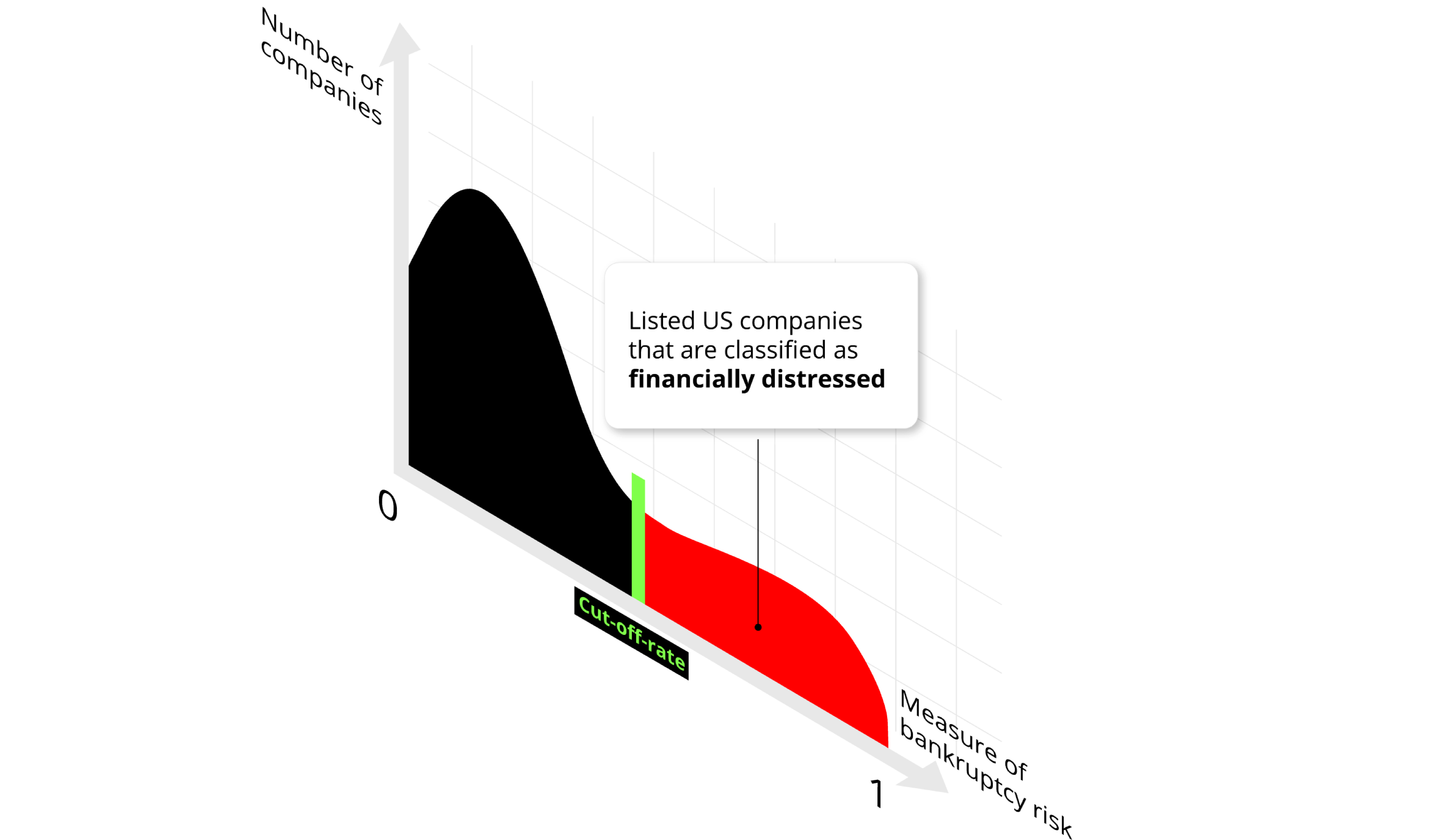 Cut-off-rate