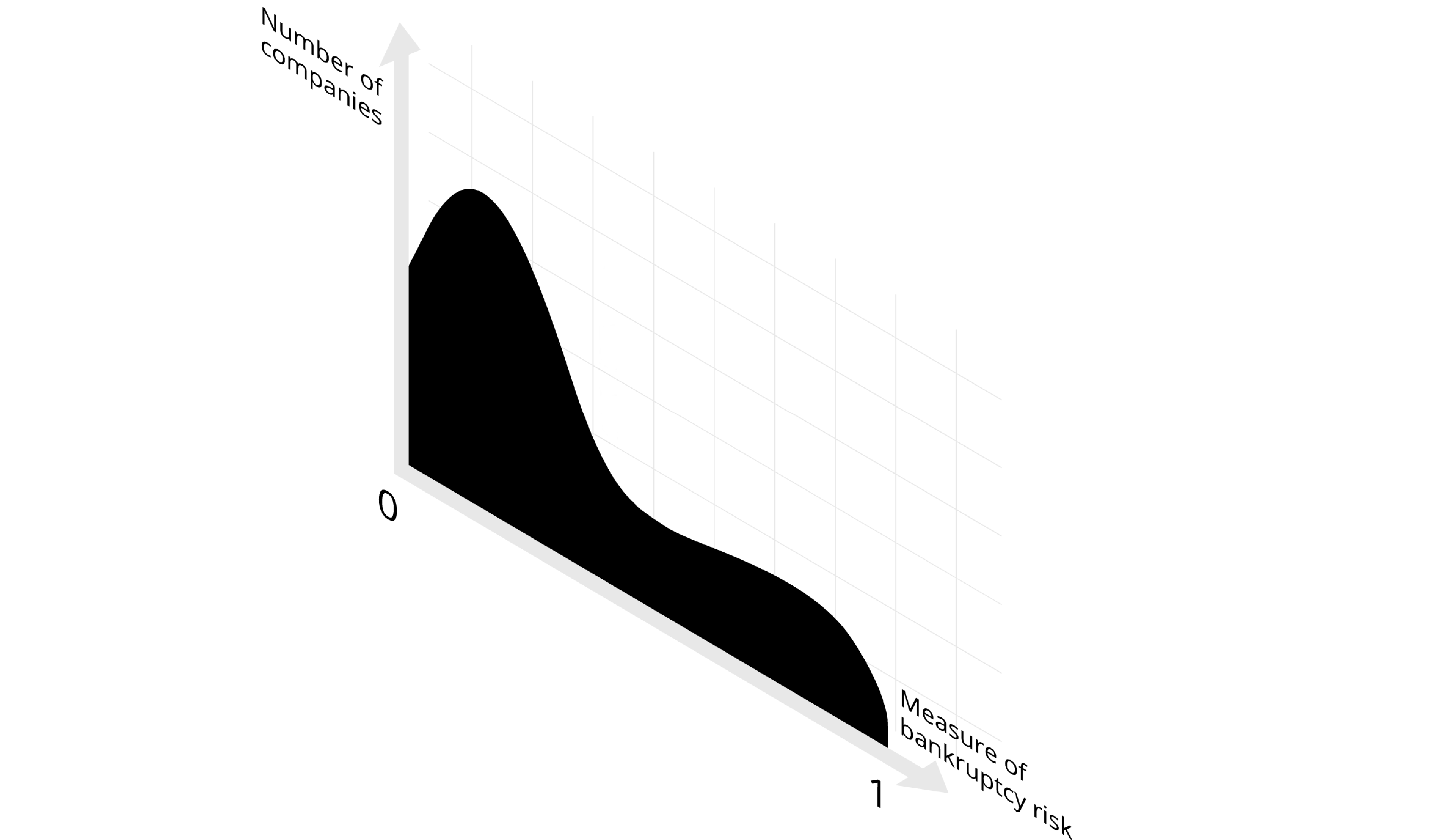 Measure of Bankruptcy Risk